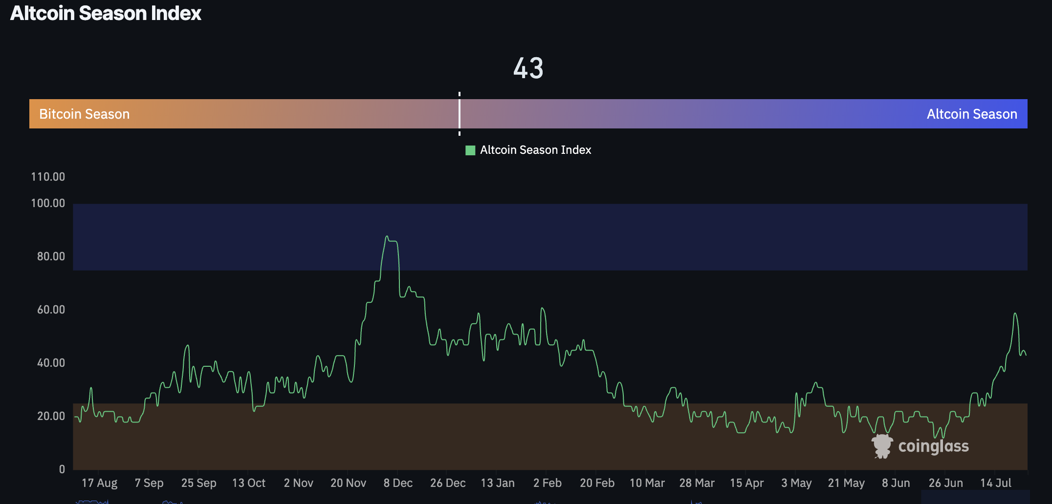 Cripto Hoy: Bitcoin cae ante la tendencia a reducir el riesgo, Ethereum y XRP mantienen un soporte clave image 1