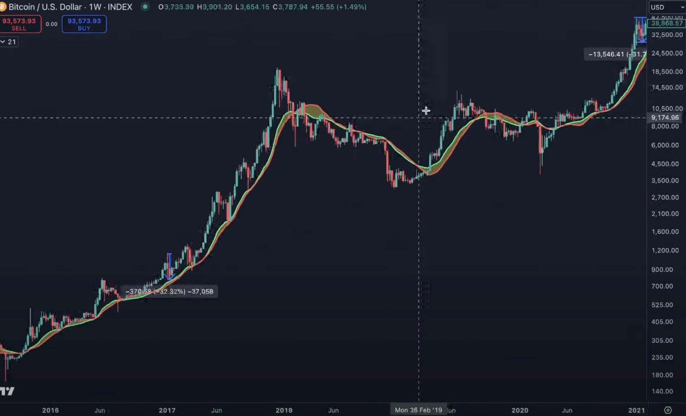 Benjamin Cowen Lays Out Potential Bitcoin Correction Scenario for Early 2025 – Here’s His Outlook image 0