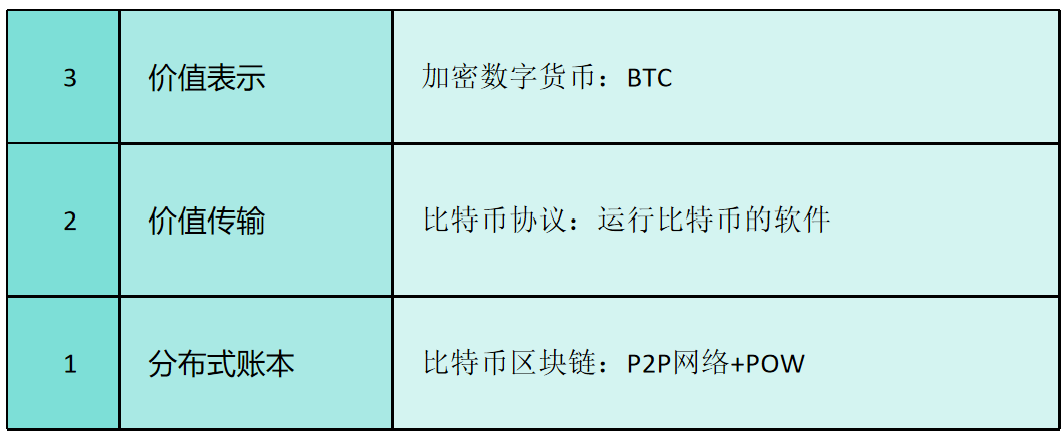 基于 SCP 的AR+AO实现框架，构建“金融-经济激励相融”的价值互联网