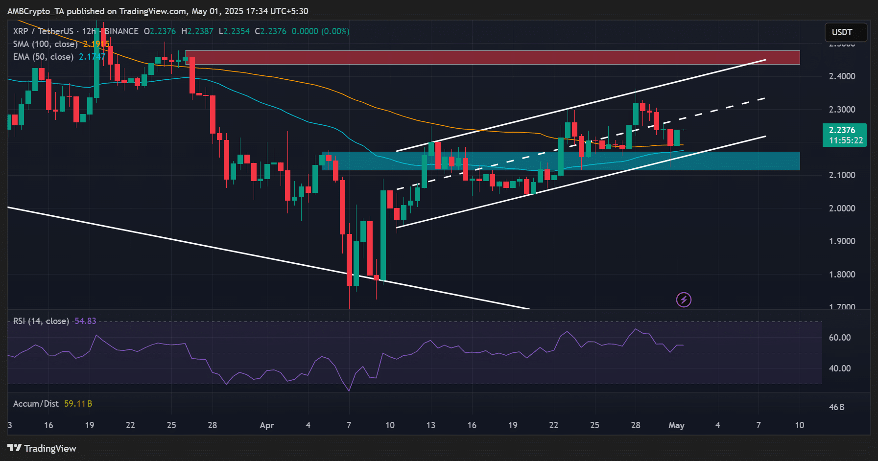 Ripple’s $5 Billion Bid for Circle Declined: Future Offers Possible? image 0