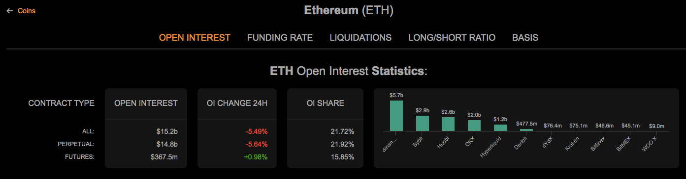 Неправильно понятые короткие позиции Ethereum? Институциональные организации демонстрируют уверенность с помощью базисных сделок на фоне восходящего image 1