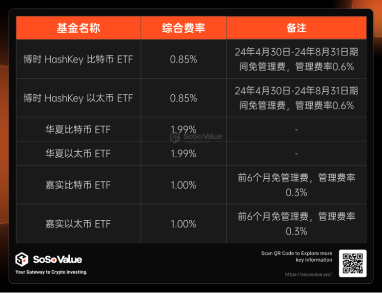 从供需角度看香港加密现货 ETF 的影响 image 3