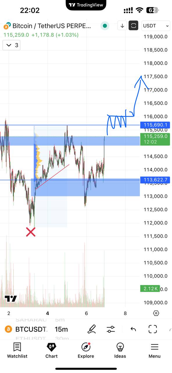 Tin Tức Crypto 24H & Phân Tích BTC Hôm Nay 07/08/2025 image 1