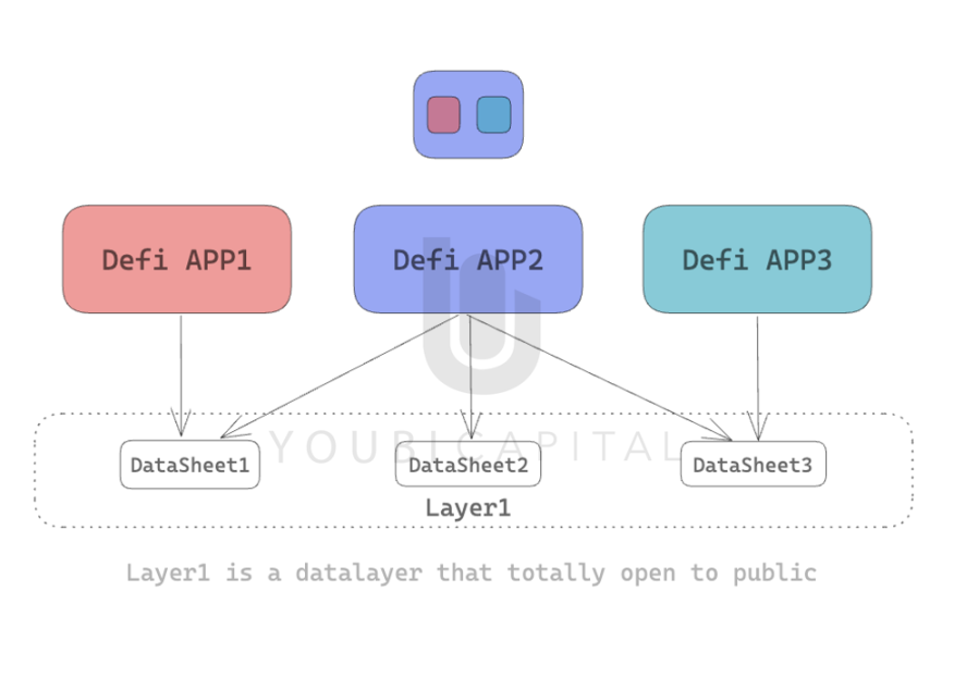 Interoperability of Data: The Core Experience in Web3 image 1