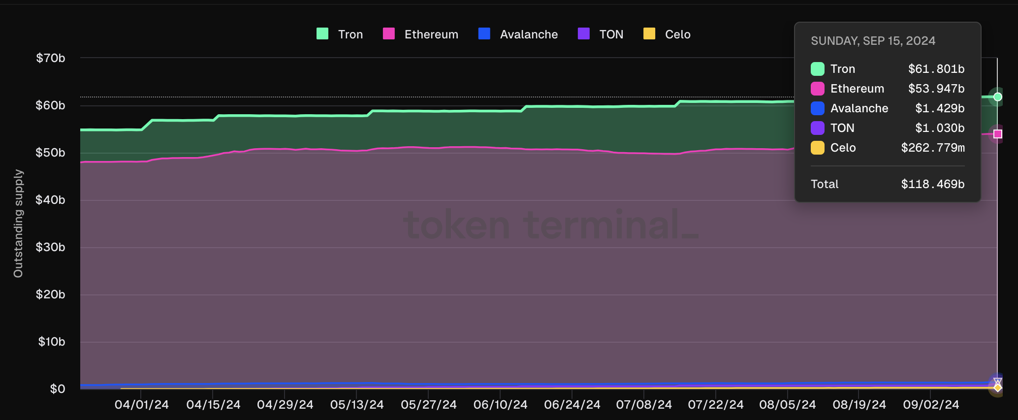 Курс Toncoin (TON) может вернуться к $8, и вот почему image 0