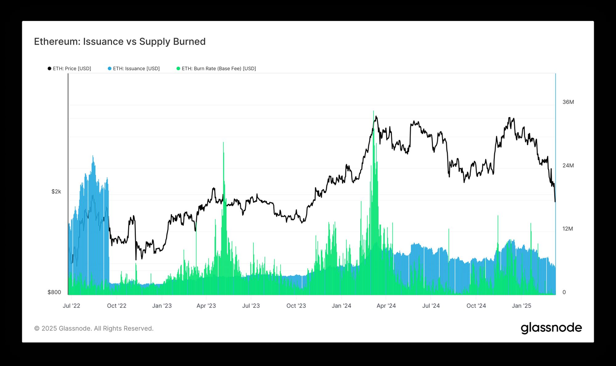 CME + Glassnode: Ethereum Insight and Market Trends H1 2025 image 0