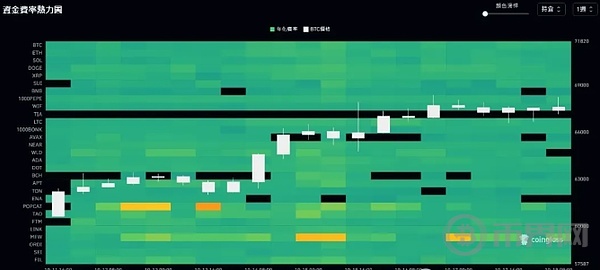 比特币看涨情绪浓、泰国银行开稳定币汇款先例、A股救市无效 image 1