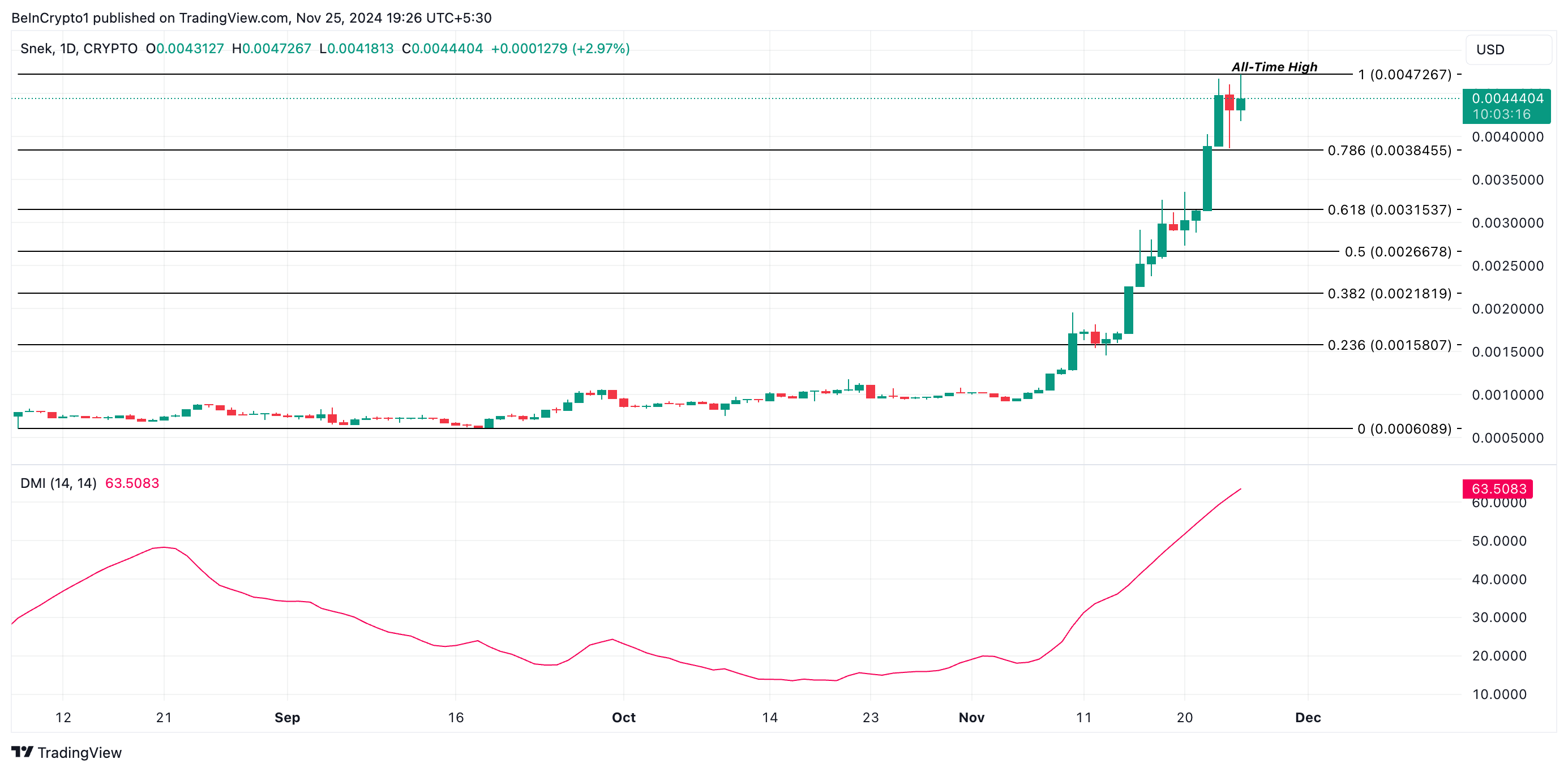 Bitget Token (BGB) Hits New Highs Amidst Bullish Trends and Market Dynamics