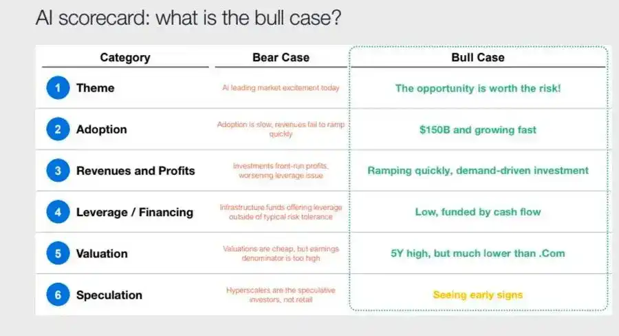 Interpretação macroeconômica: a