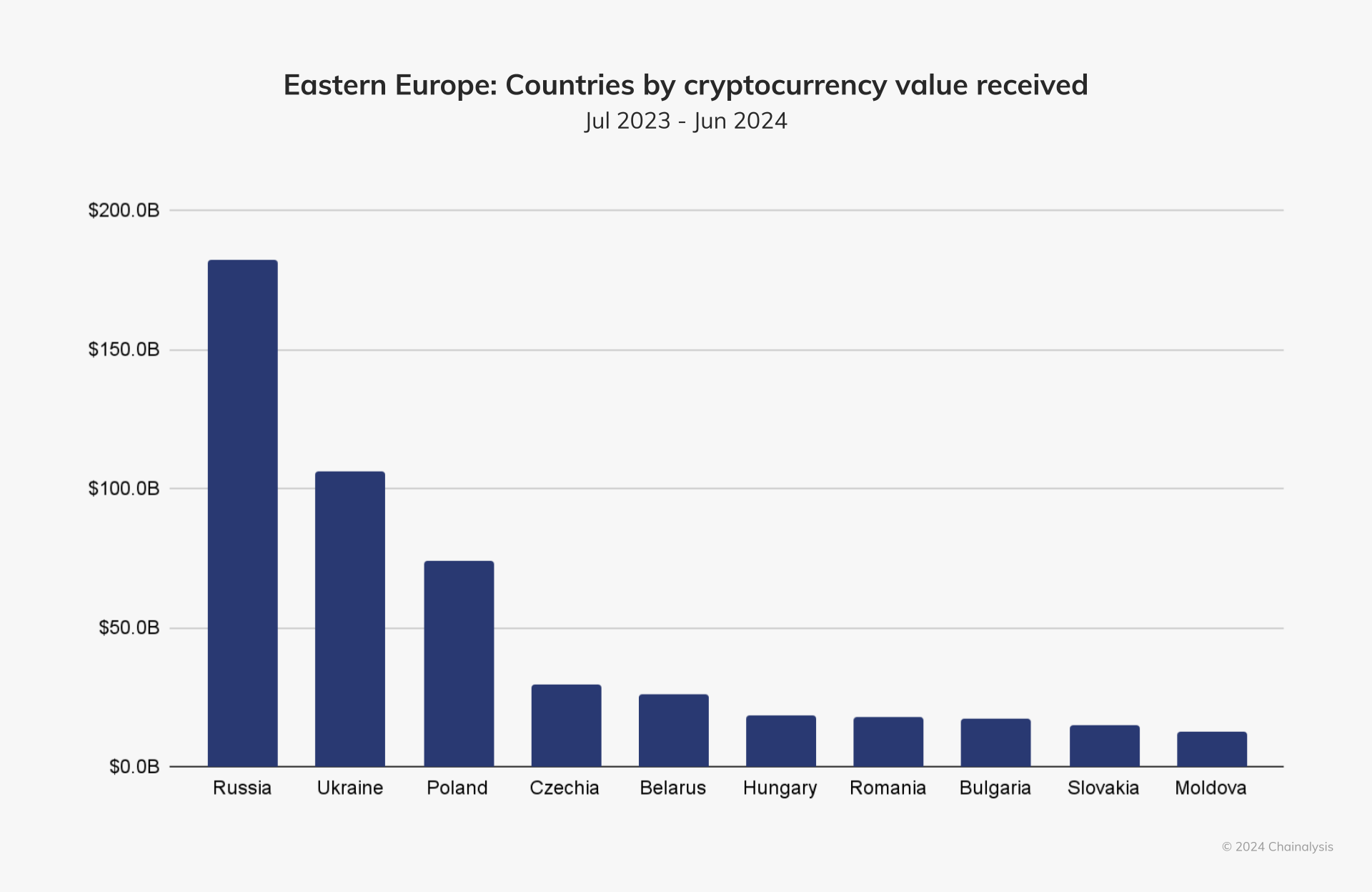 Chainalysis: российские криптосервисы процветают на фоне санкций image 0