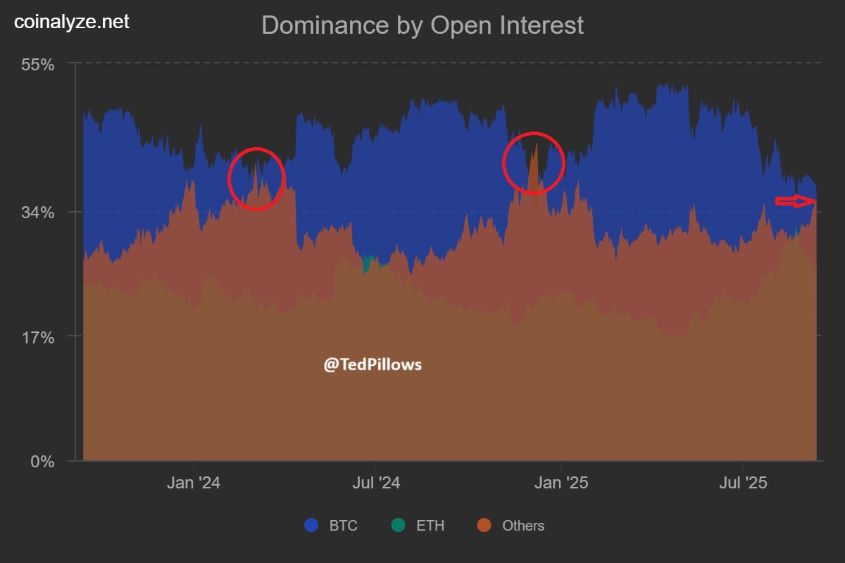 Cryptocurrencies Rally as Altcoins Set to Outpace Bitcoin image 0