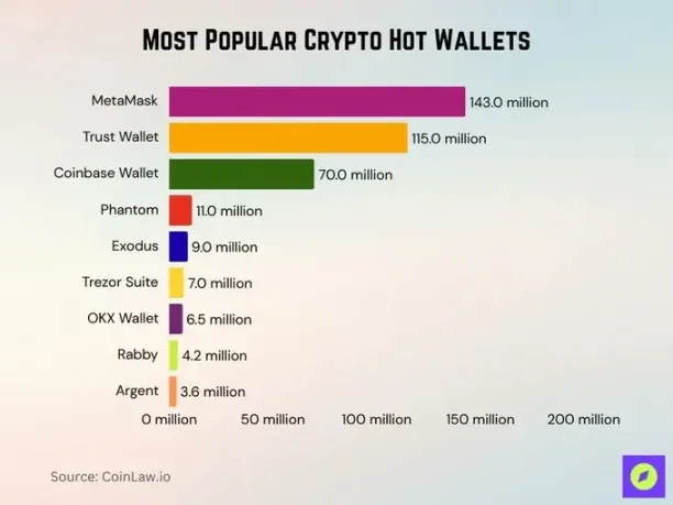 深度剖析 MetaMask 代币背后的机会与隐忧 image 1