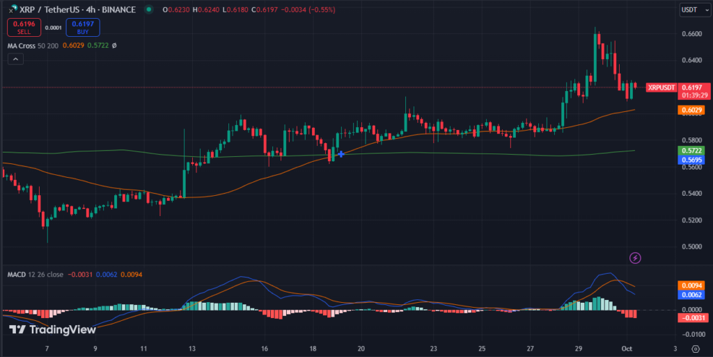 XRP Holds Above $0.60 Zone as SEC Appeal Deadline Draws Near image 1