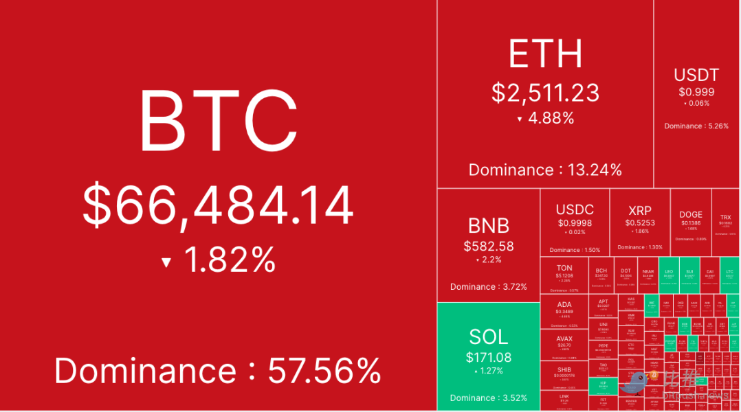 ビットコインの短期的な調整は衝撃的な反転を引き起こしている可能性があり、分水嶺には67,000ドルが発生する image 0