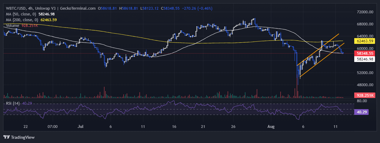 Bitcoin Price Slips Below $58K Amid Justin Sun WBTC Drama, As Top Experts Say This Crypto Might Explode Next image 1