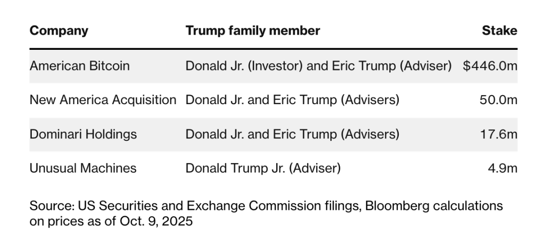 トランプ一家が5億ドルを稼ぐのを助けたカイル・ウールとは誰ですか? image 5