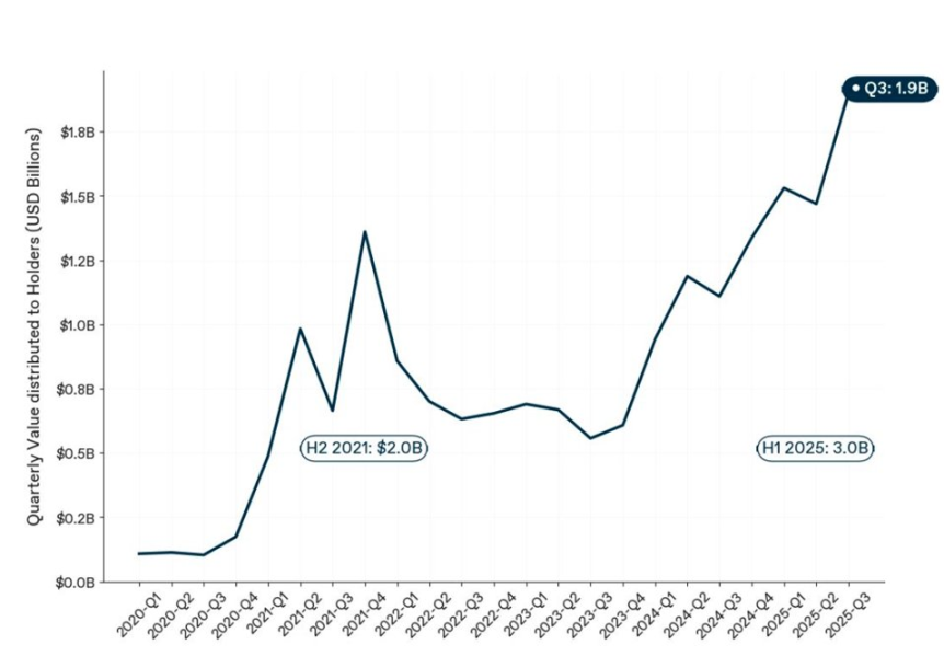 「犯罪サイクル」から価値の回復まで: 2026 年の暗号通貨市場における 4 つの大きなチャンス。 image 14
