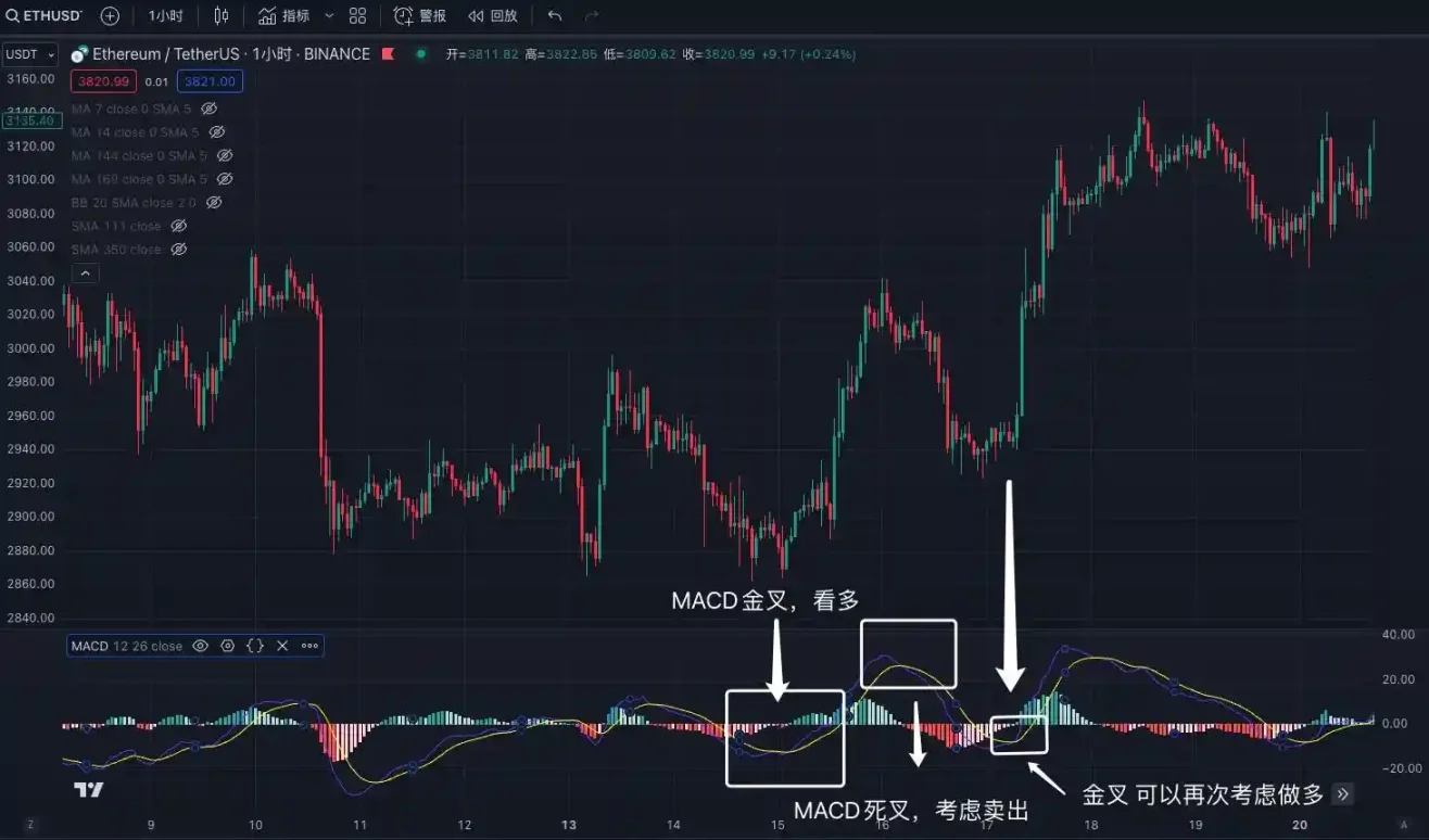 交易中的「术」技术指标应用分享 image 6