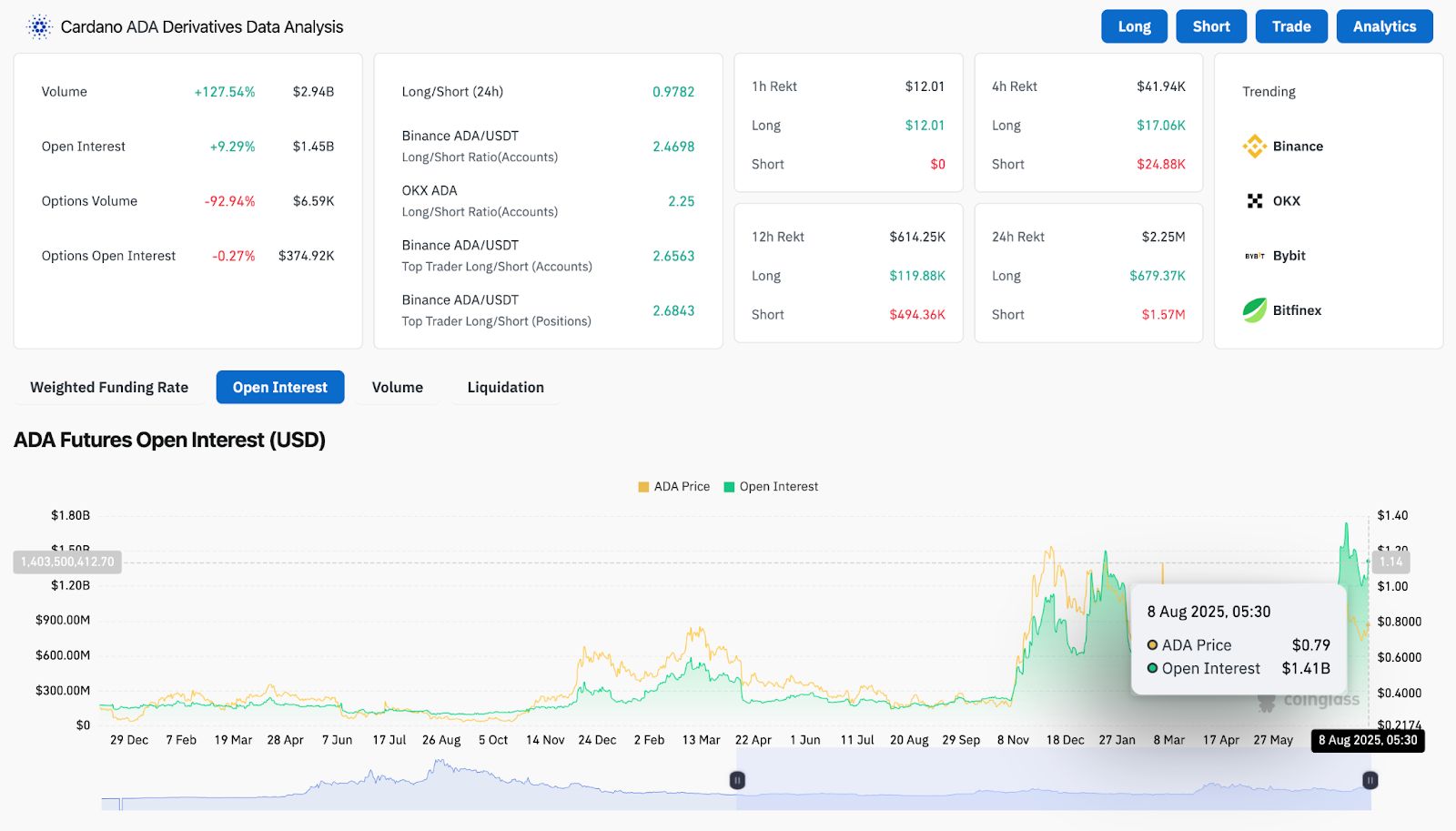 Prediksi Harga Cardano (ADA) untuk 9 Agustus image 5