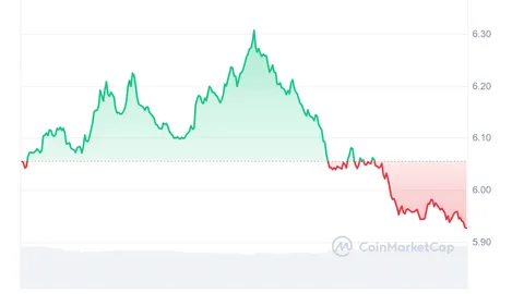 BitMEX Co-Founder Dumps PENDLE Stake, Triggering Market Volatility