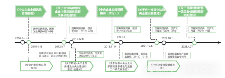 依据分析|风险、合规、内控、法务四位一体化管理 image 0
