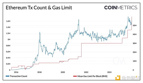 Глибокий аналіз оновлення Ethereum Fusaka: ключові зміни та вплив на екосистему image 3