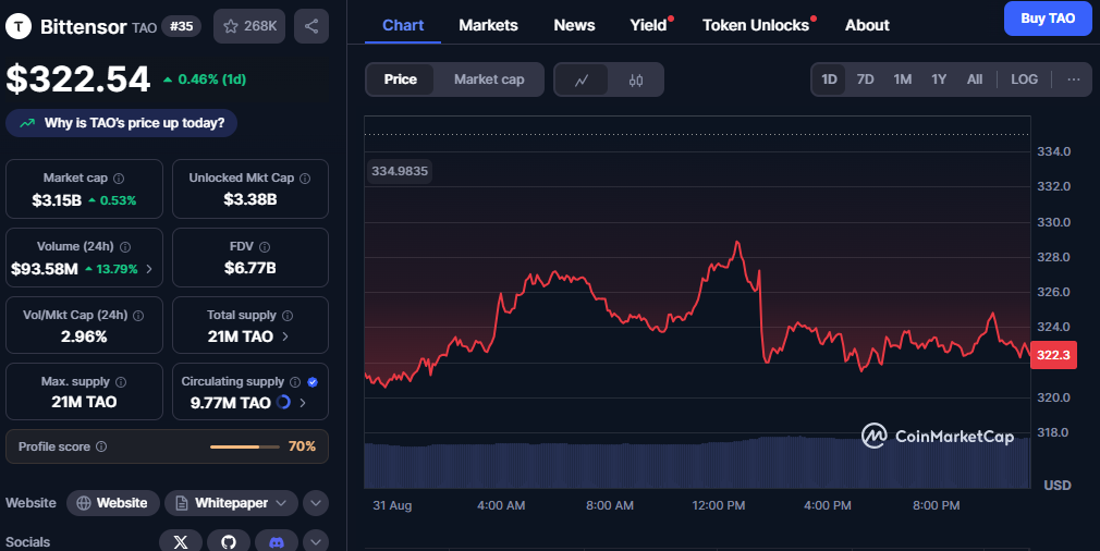 «OG-киты» и День труда могут продавить биткоин до $105 000 и ниже image 1