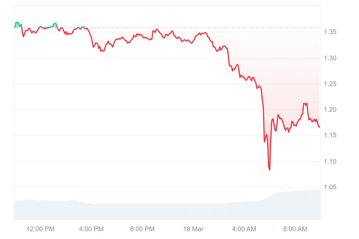 Ethereum Kurs Prognose: Korrektur auf 1.000 Dollar! Bloomberg-Stratege schockt mit üblem Preisziel – was steckt dahinter? image 11