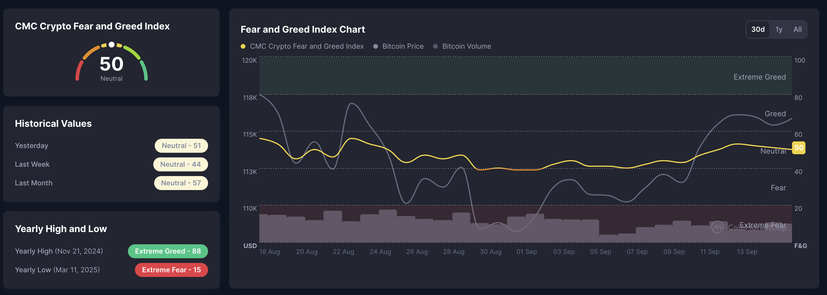Pronóstico del precio de Pi Network: PI alcanza un cruce crucial a medida que el impulso alcista enfrenta resistencia