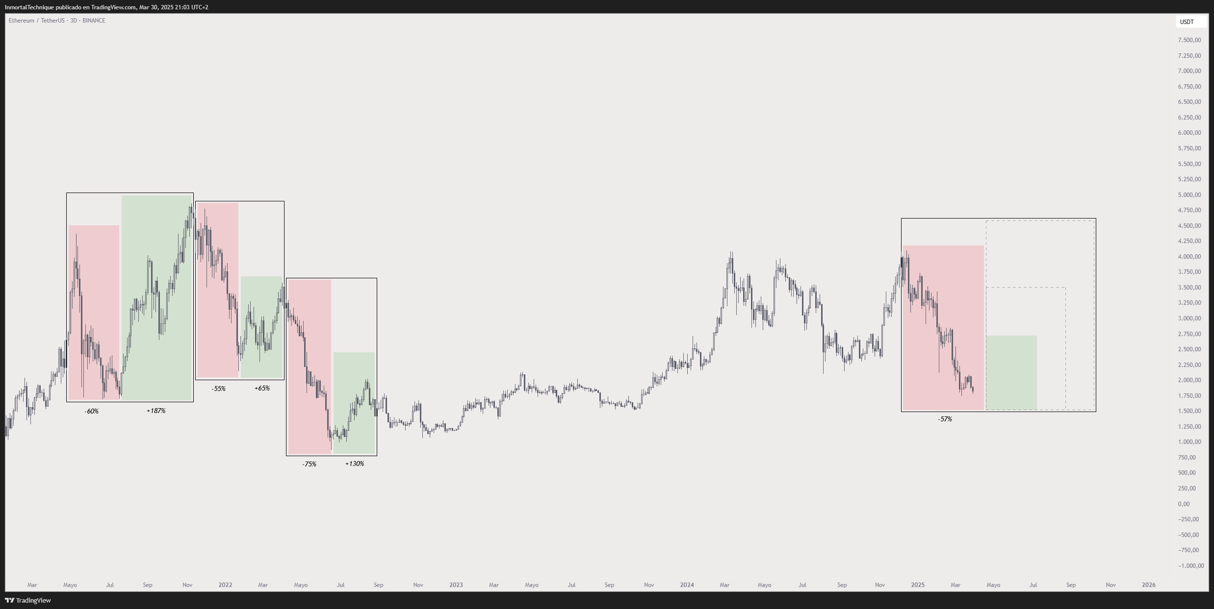 279% Rally in 2025 for One Under-the-Radar Altcoin ‘Very Likely,’ According to Crypto Analyst image 2