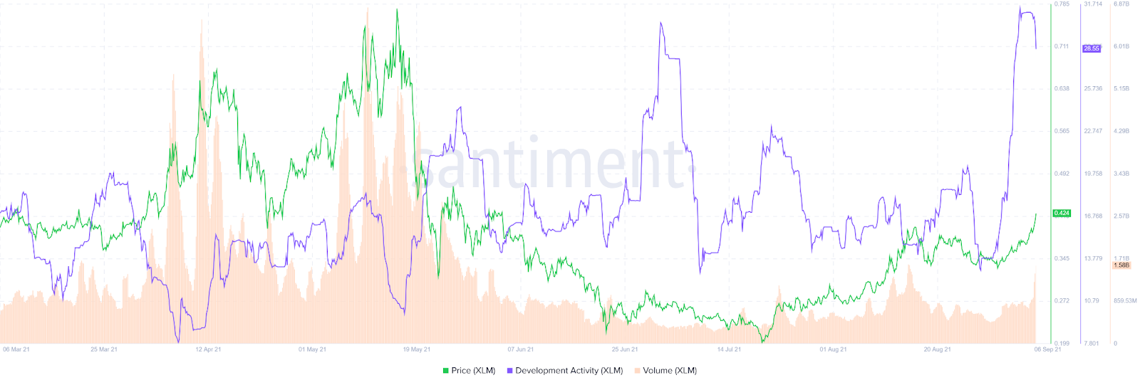 Will XLM Recovery Pave the Way for Long-Term Gains? image 0