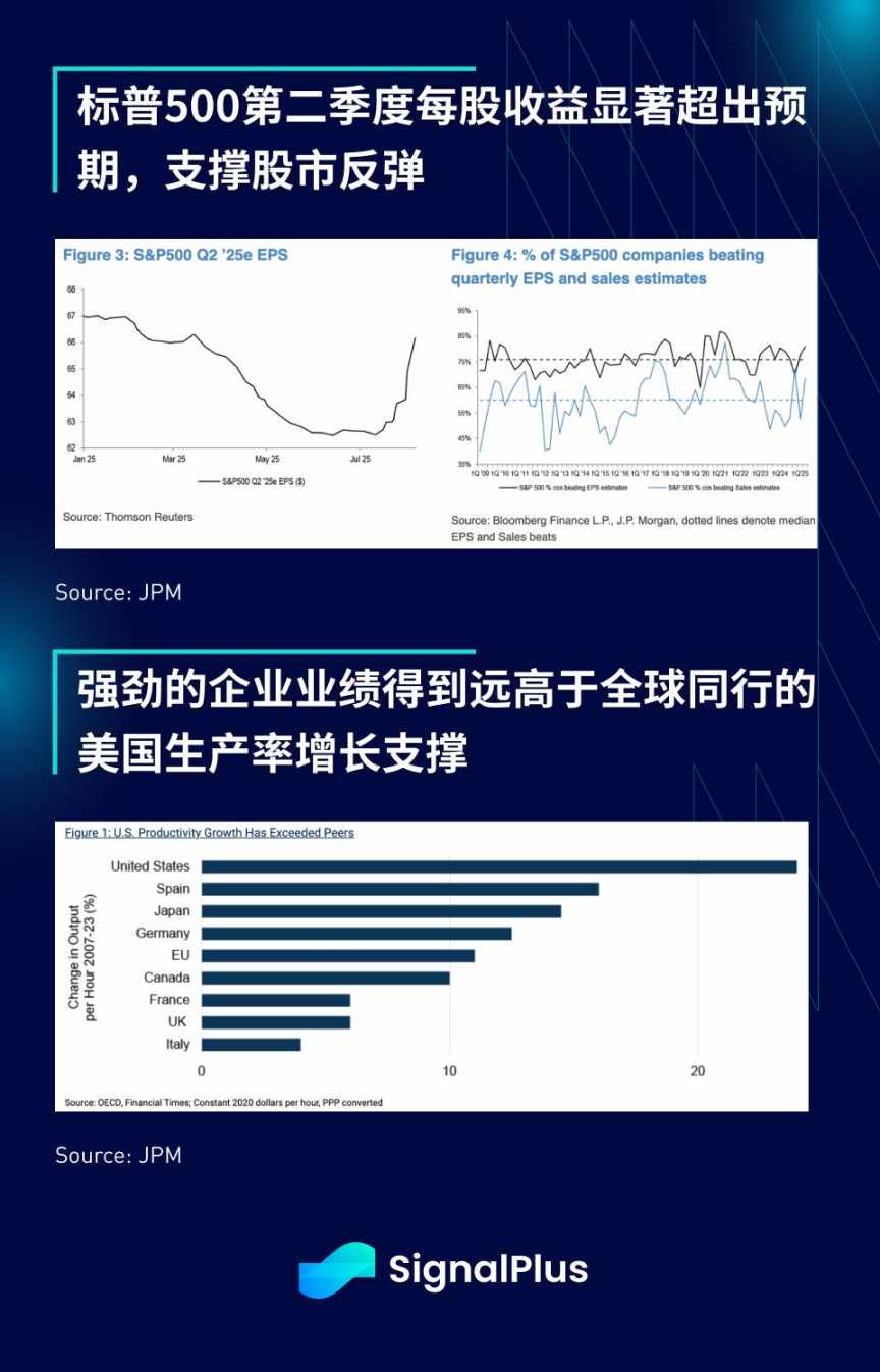 SignalPlus 宏观分析特别版: Summer Break image 10