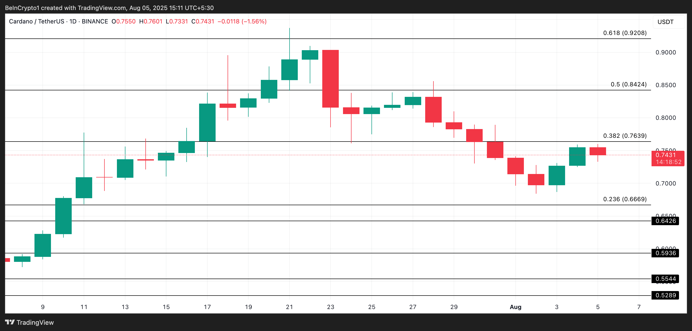 What Crypto Whales are Selling Before Trump’s Global Tariffs on August 7 image 5