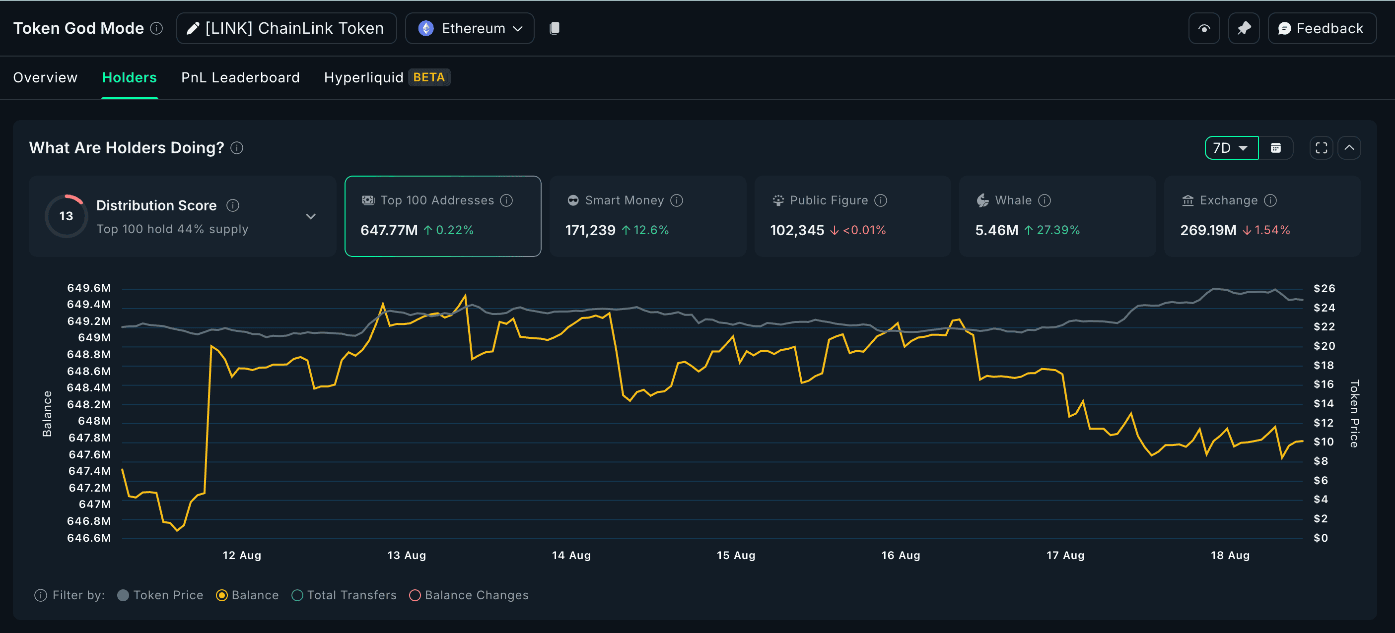LINK Jumps 18% Weekly: What’s Driving Chainlink to a 6-Month Peak?