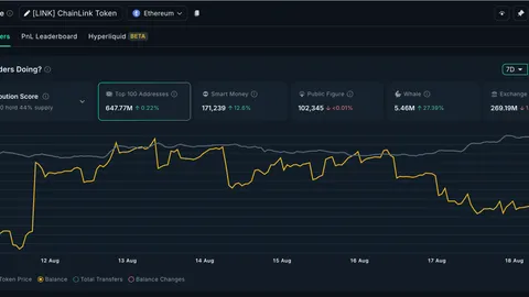 LINK Jumps 18% Weekly: What’s Driving Chainlink to a 6-Month Peak?