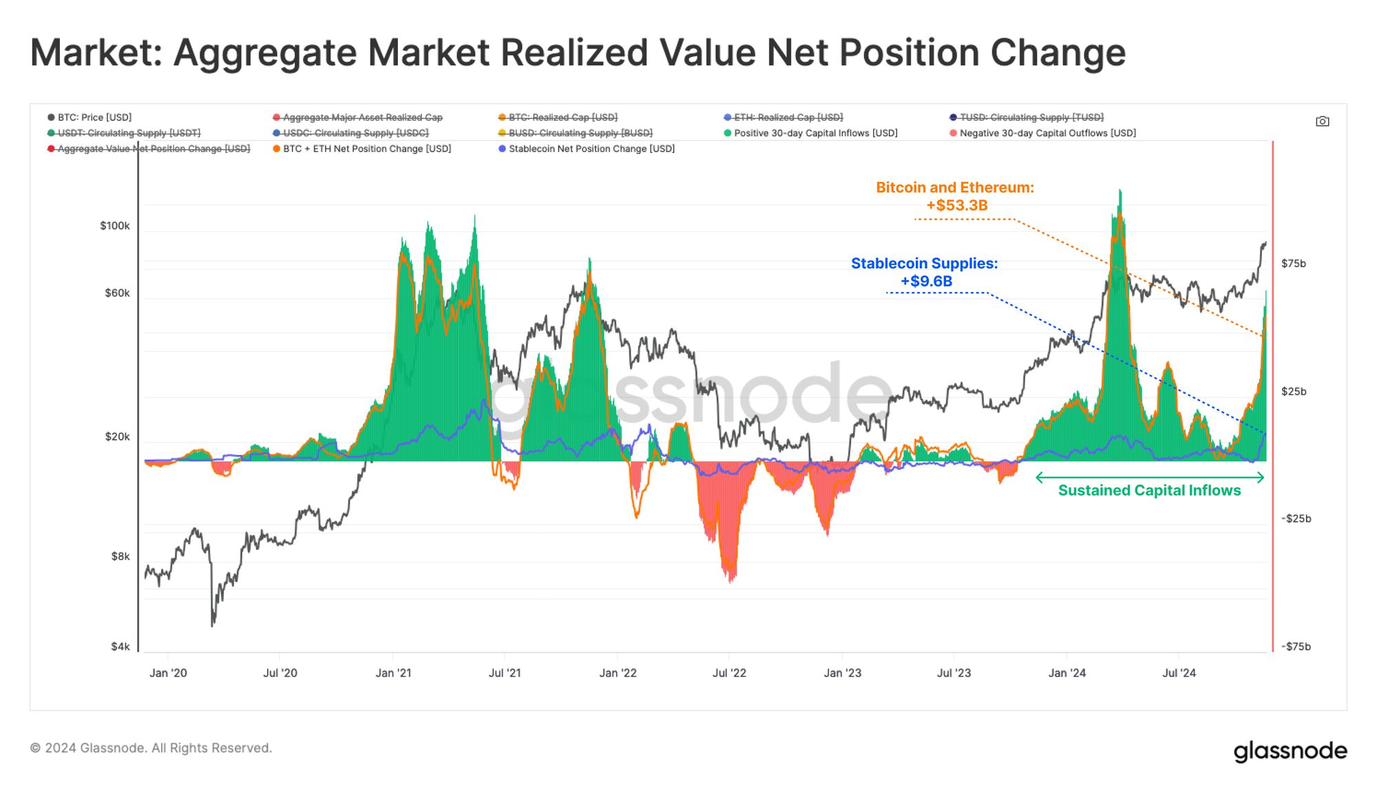 Riding the Liquidity Tide image 2