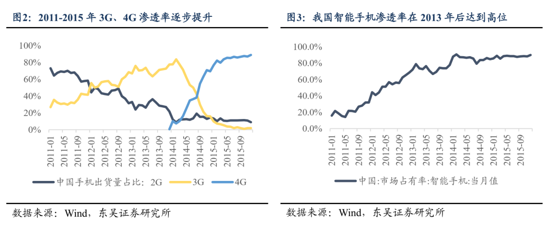 Soochow Securities: The computing power rally is not over yet, actively position in AI+ and innovative pharmaceuticals on the left side
