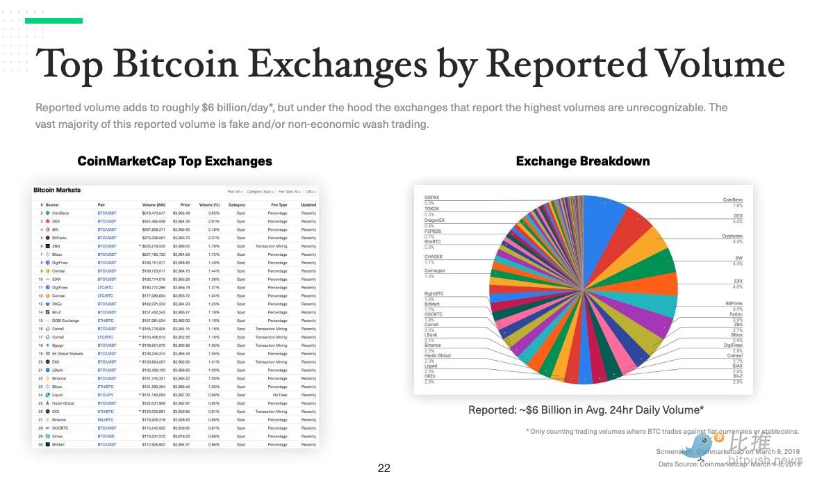數據灌水？Polymarket百億估值的真正邏輯是… image 7
