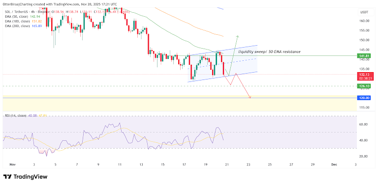 Krypto-News der Woche: Kein Crash, nur die Schwerkraft – Bitcoin driftet, während institutionelle Anleger auf SOL und XRP umsteigen. image 6