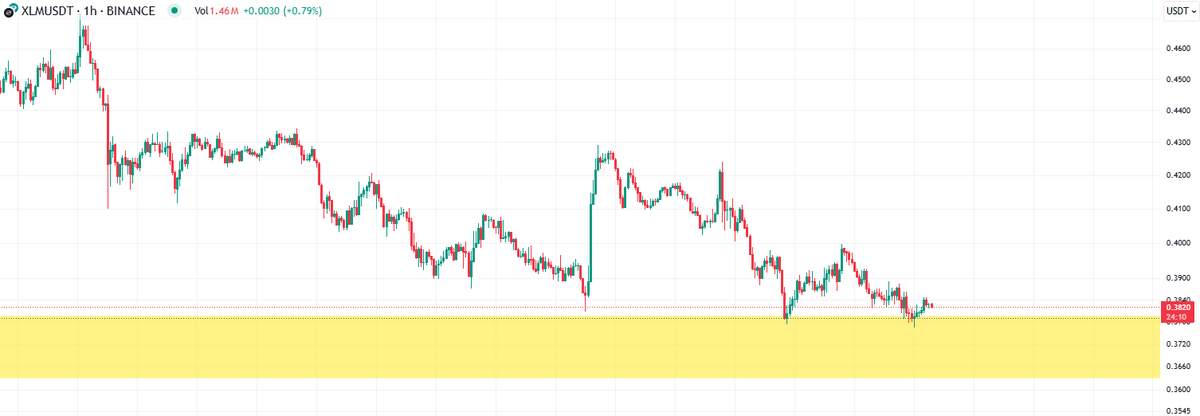 XLM Stalls Below Resistance, Positive Flows Eye $0.45 Rally image 1