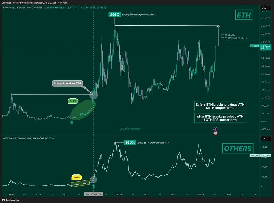 Teoría del ciclo del ultraciclo largo: por qué esta carrera alcista de las criptomonedas podría durar dos años más image 1