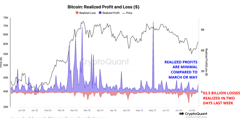 Bitcoin đạt đáy giá cục bộ giữa các chỉ báo về động lực tích cực sắp tới: CryptoQuant image 0