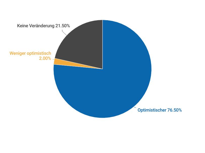 Angst vor KI-Aktienblase bei Profis und Privatanlegern so groß wie nie – droht auch der Kryptoszene, mit in den Abgrund gerissen zu werden? (Infograf image 14