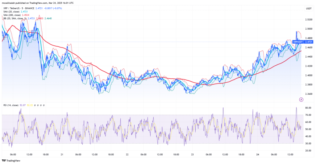 XRP Price in Focus as Ripple Face New Future: Are Traders Betting Big on XRP? image 0