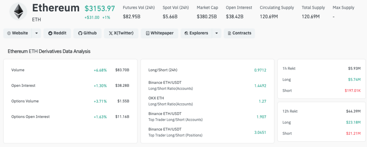 Ethereum-Preis hält sich auf dem Niveau von 3.000 $, während Vitalik den Erfolg des Fusaka-Upgrades bestätigt image 0