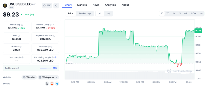 Weekend Read: Price Outlook for Mid-cap Alts; LINK, LEO, AVAX, TON, XLM image 1