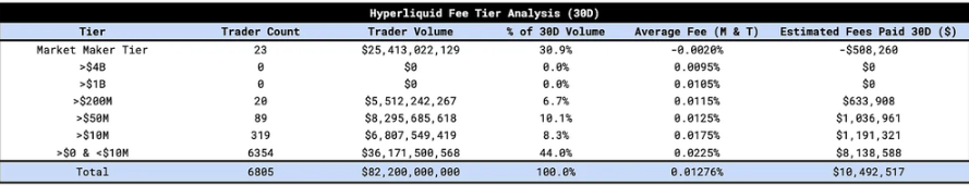 HYPE在Hyperliquid上线后暴涨1400%，2025年潜力估值分析 image 5