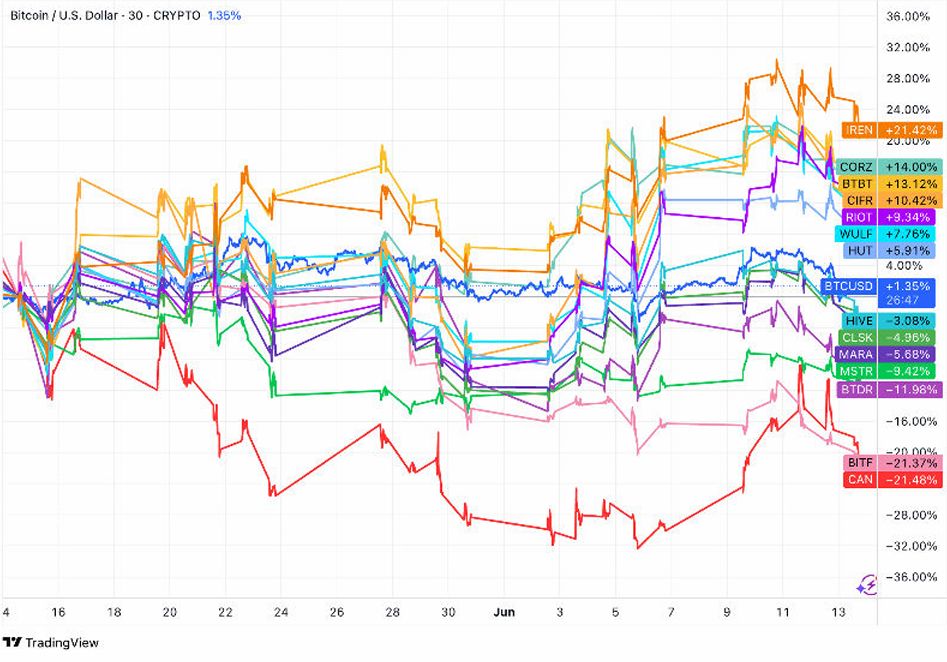 Bitcoin Mining Cost Surges Over 34% as Hashrate Hits New Highs image 3