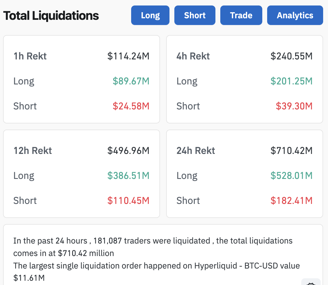 $100 Million Lost in One Hour: Bitcoin Drops Spark Rampaging Liquidations image 0