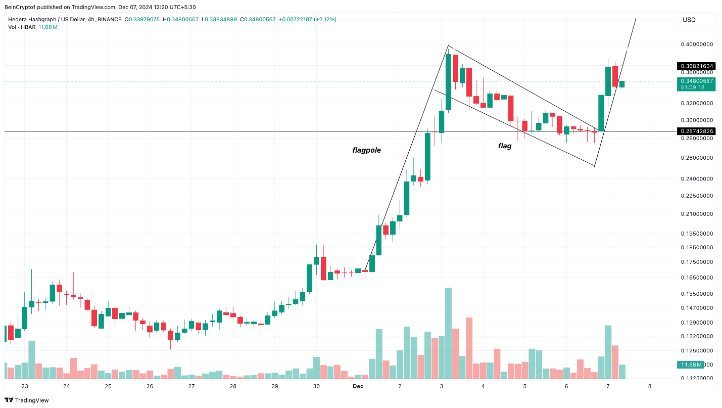 Điểm danh các altcoin tăng giá mạnh nhất trong tuần đầu tiên của tháng 12/2024 image 1